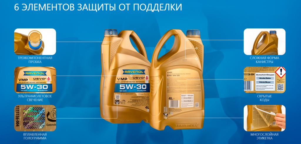 6 элементов защиты RAVENOL