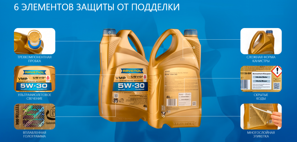6 элементов защиты RAVENOL 6 элементов защиты RAVENOL